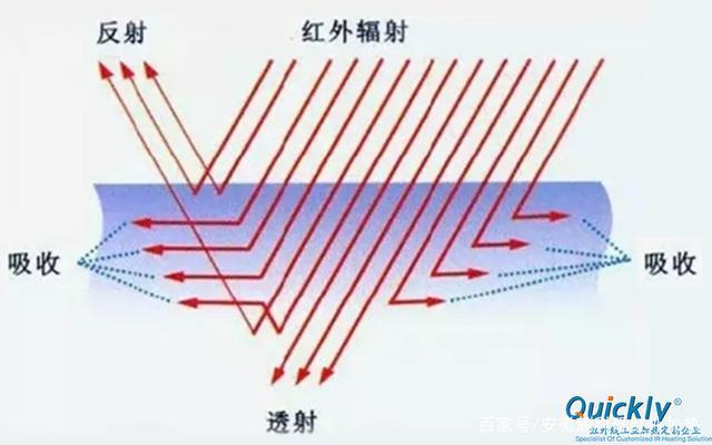 红外线加热